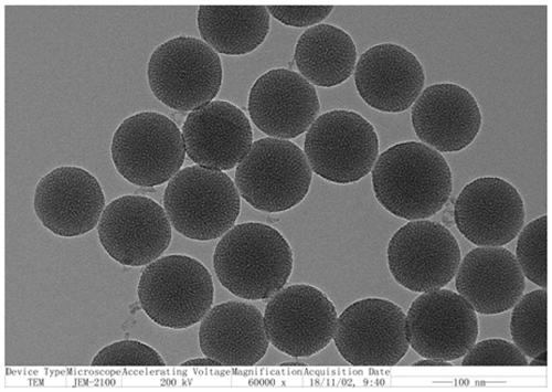 Preparation method for regulating spherical nano silicon particles and spherical mesoporous nano silicon particles