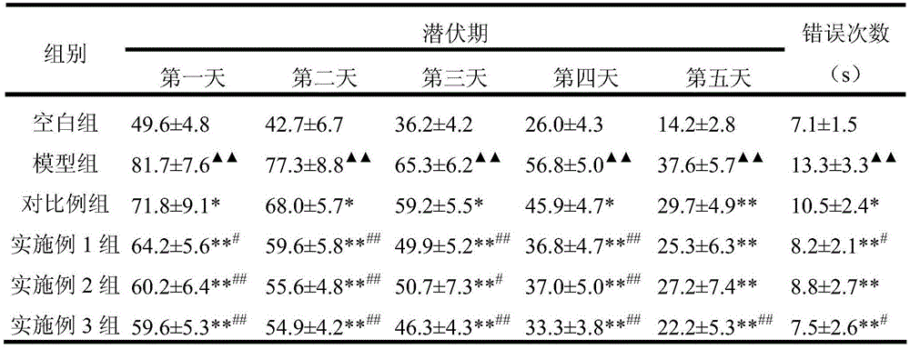 A traditional Chinese medicine composition for improving memory and preparation method thereof