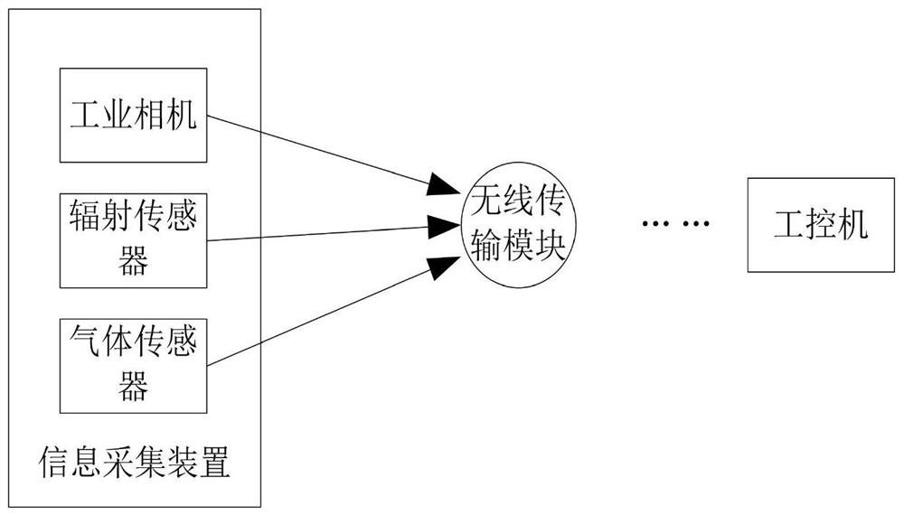 Active mobile bottom dangerous goods detection device based on deep learning algorithm