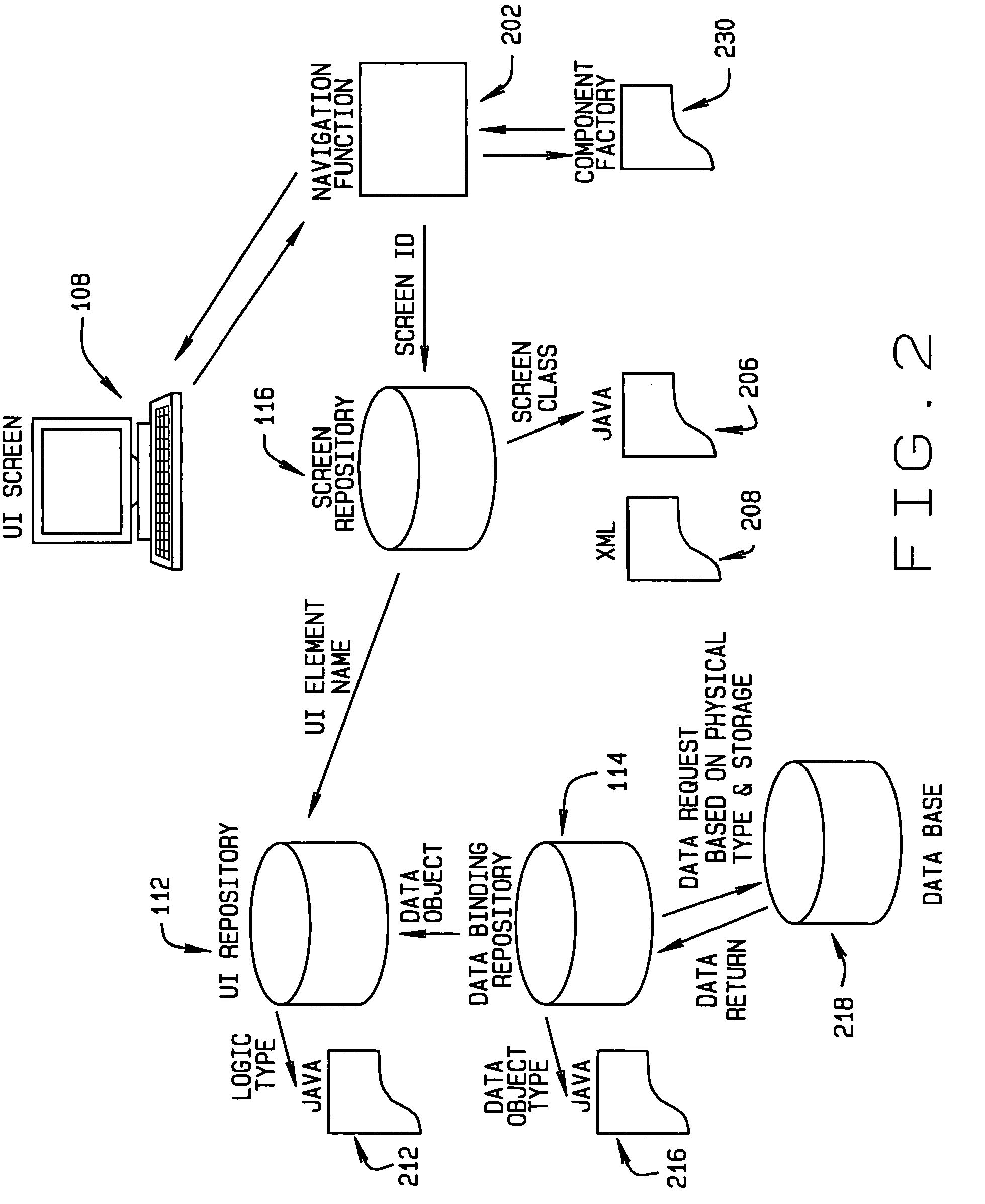Method and apparatus for integrating data repositories and frameworks