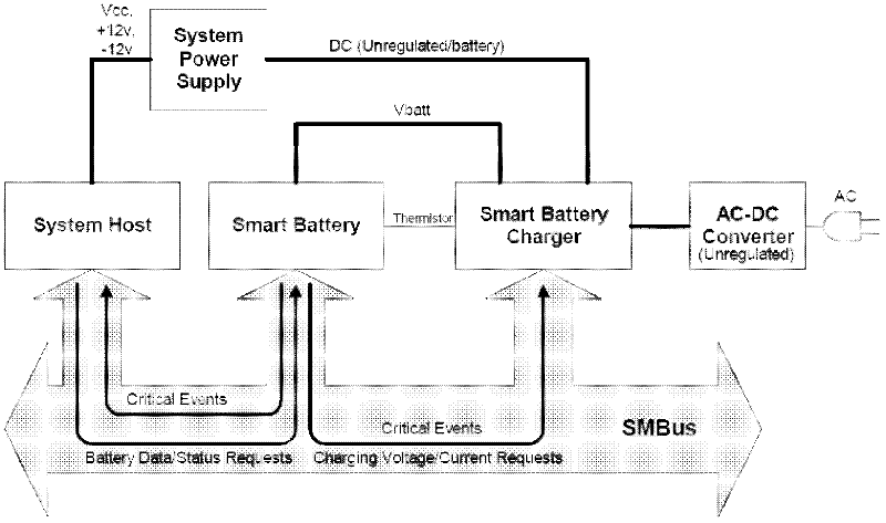 Laptop battery monitoring system and monitoring method