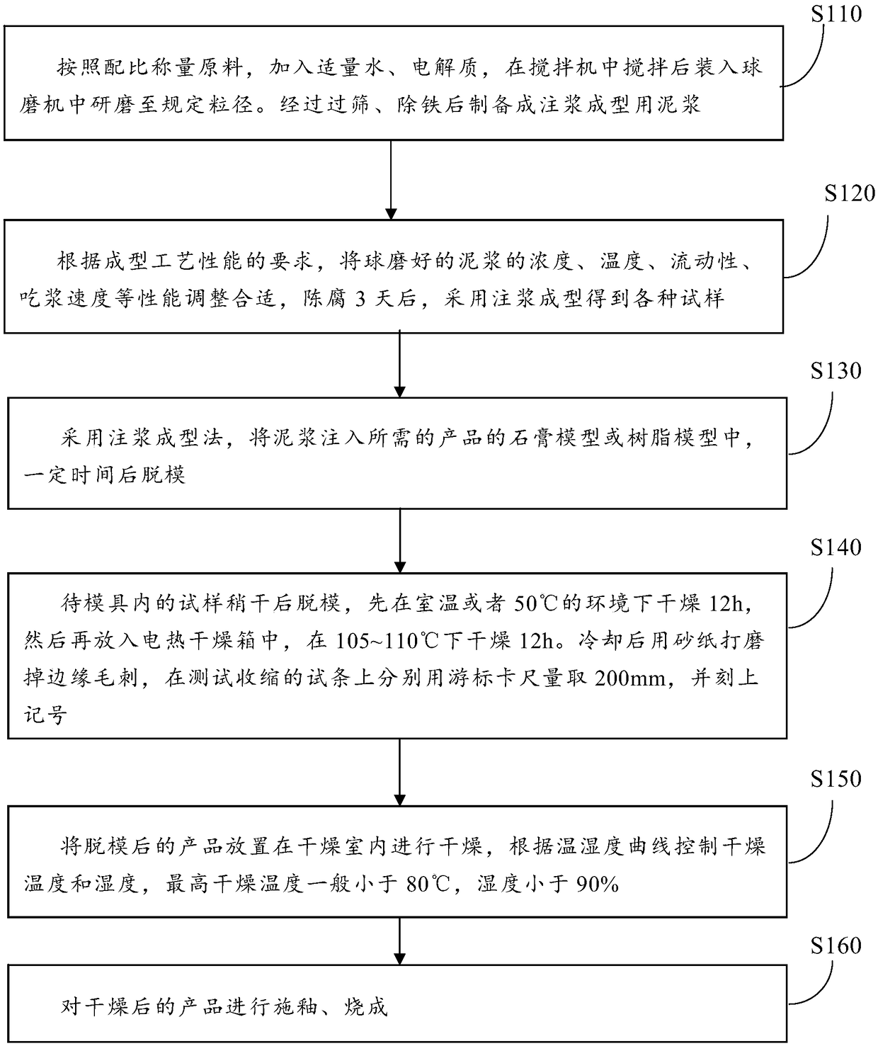 Earthen sanitary ware blank and preparation method thereof