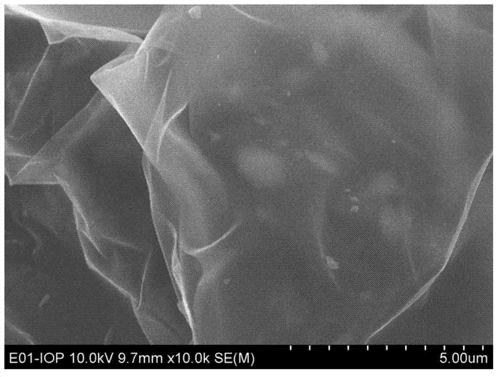 Pyrolytic hard charcoal material and preparation method and use thereof