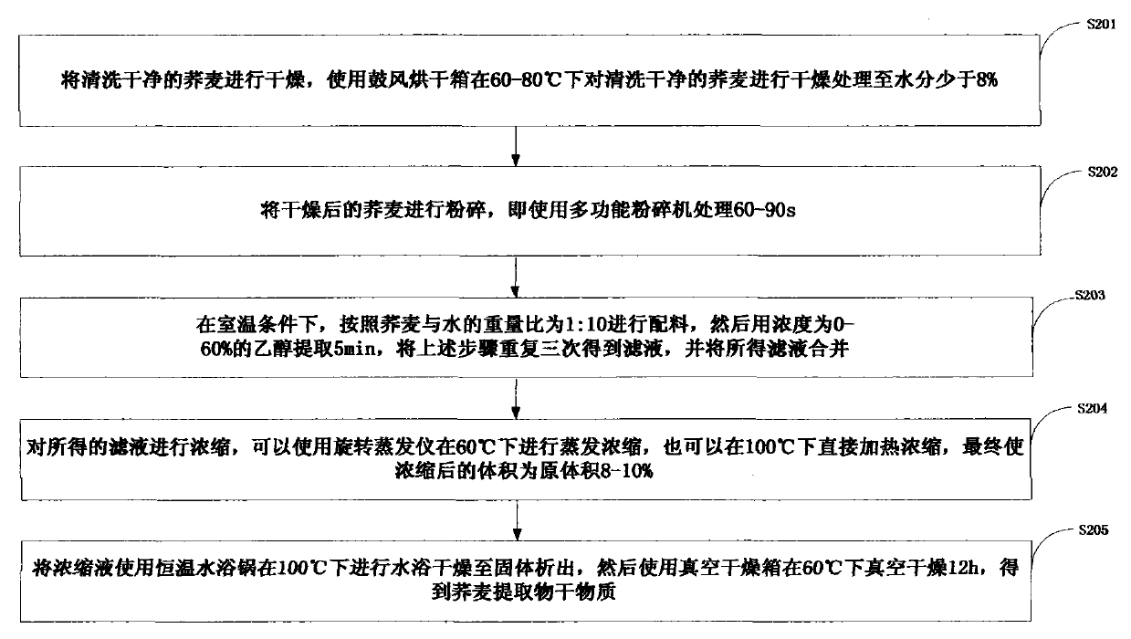 Buckwheat extract, method for suppressing browning of fruit juice, and method for preparing apple juice