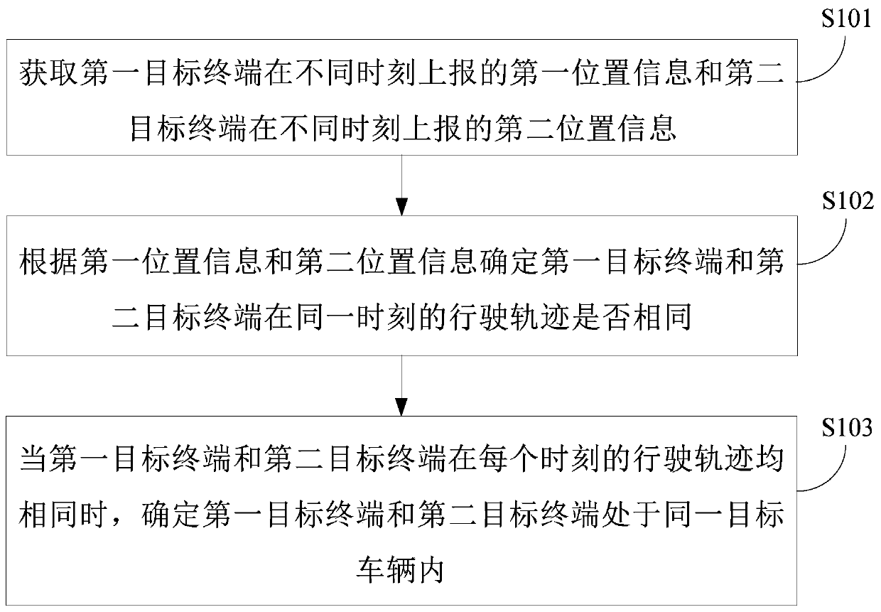 Position determination method and portable multifunctional equipment