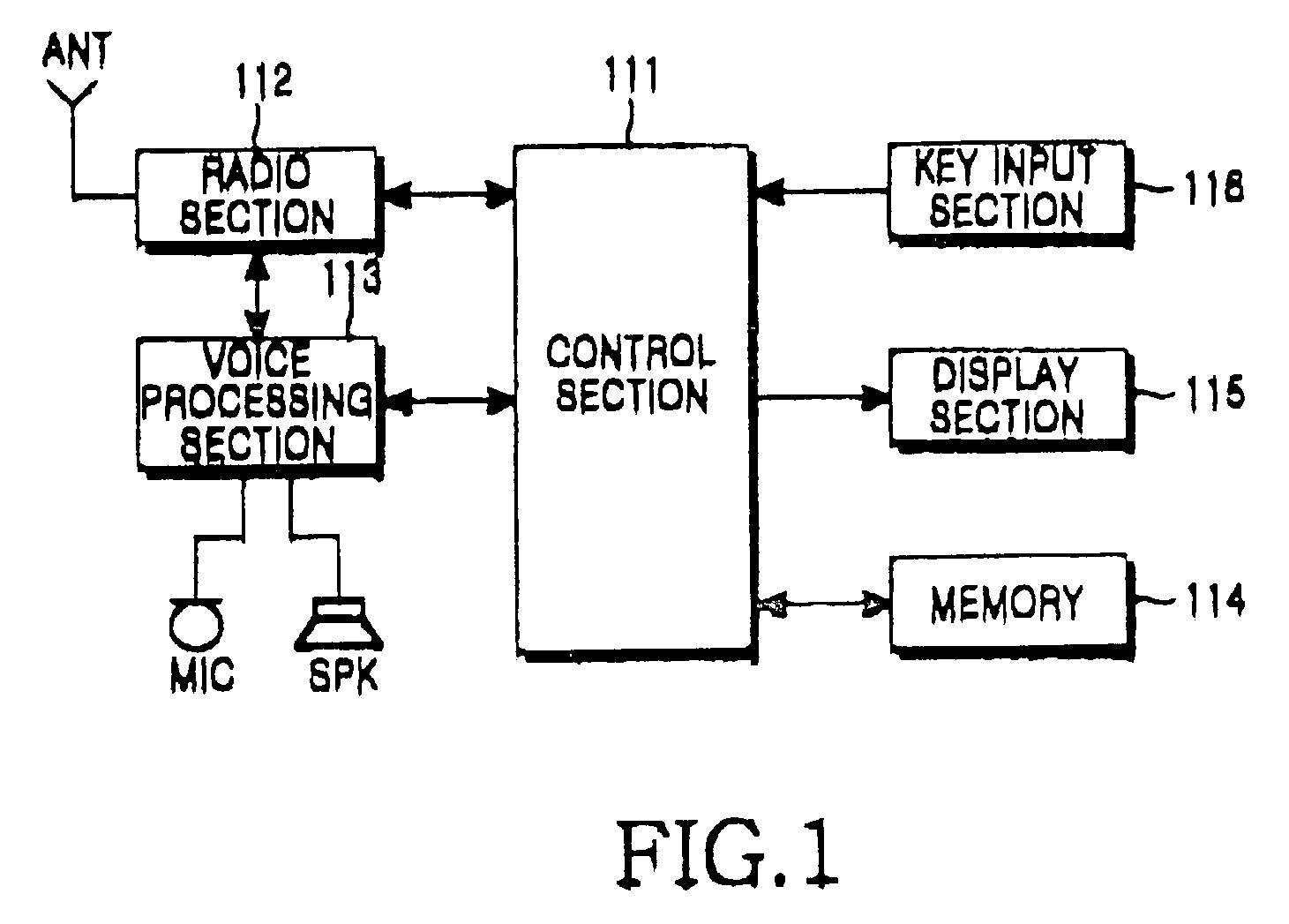 Schedule managing method in mobile communication terminal