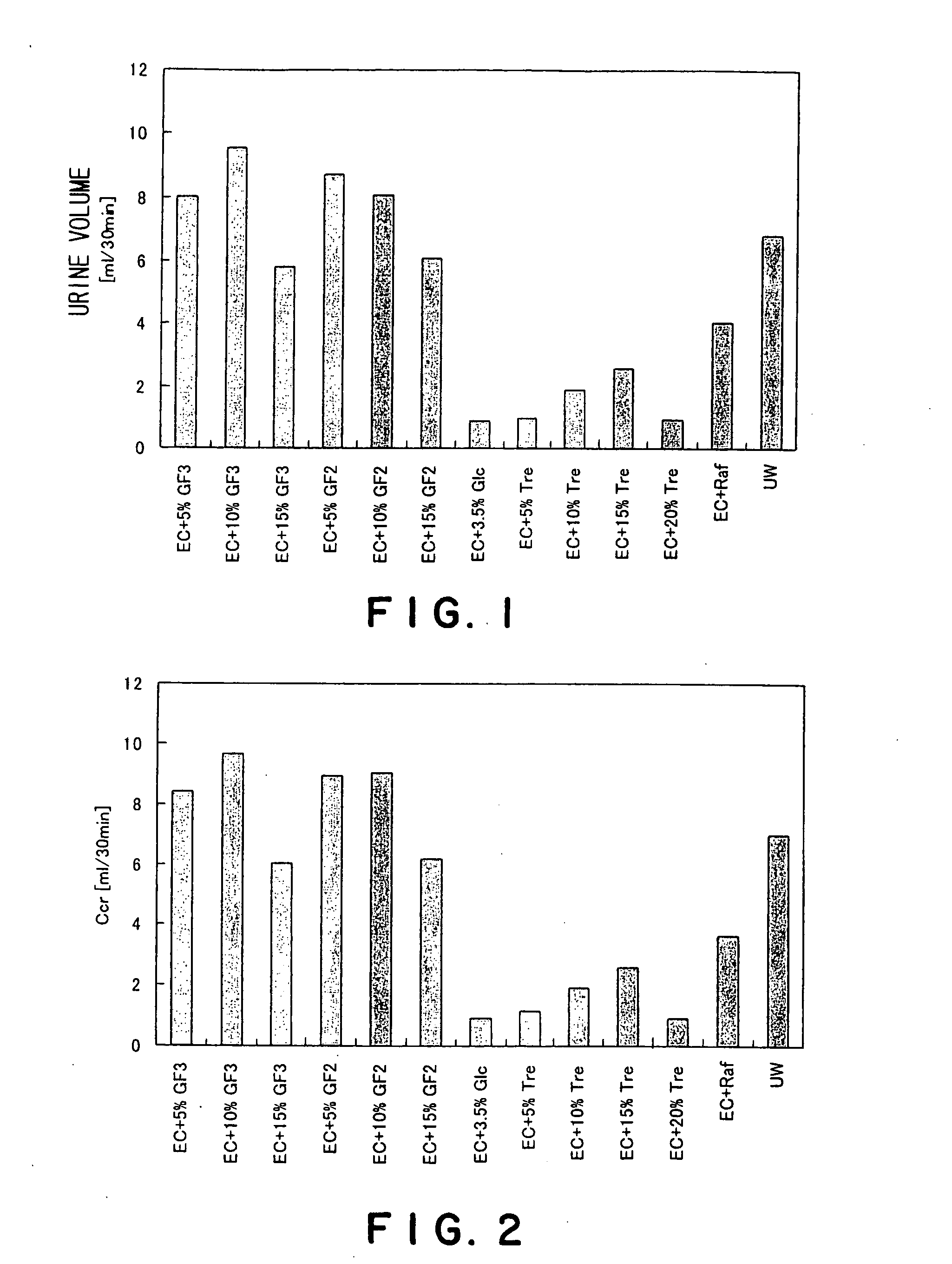 Composition for storing organ and method of storing organ