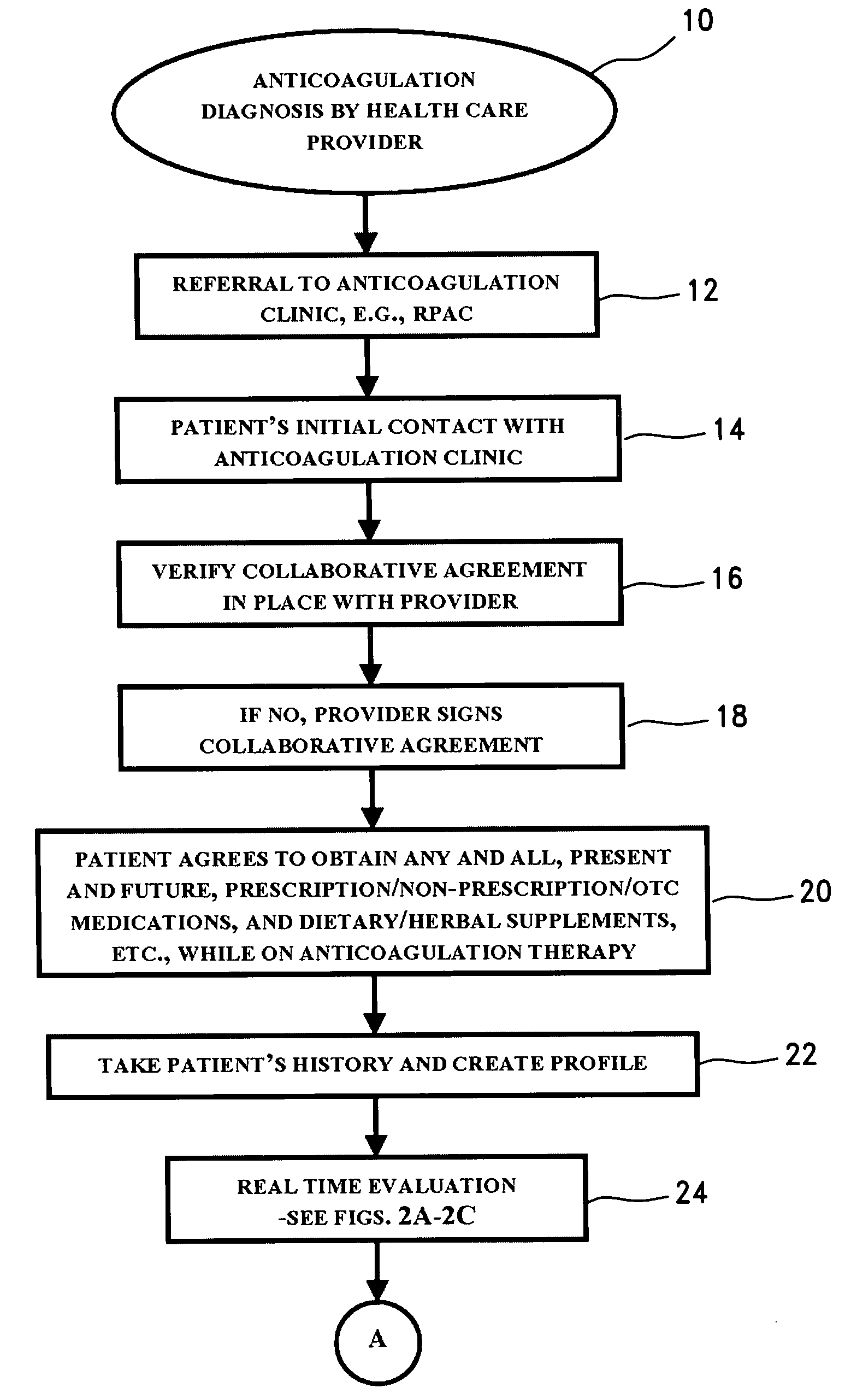 Method and system for point-of-dispensing management of anticoagulation agent therapy
