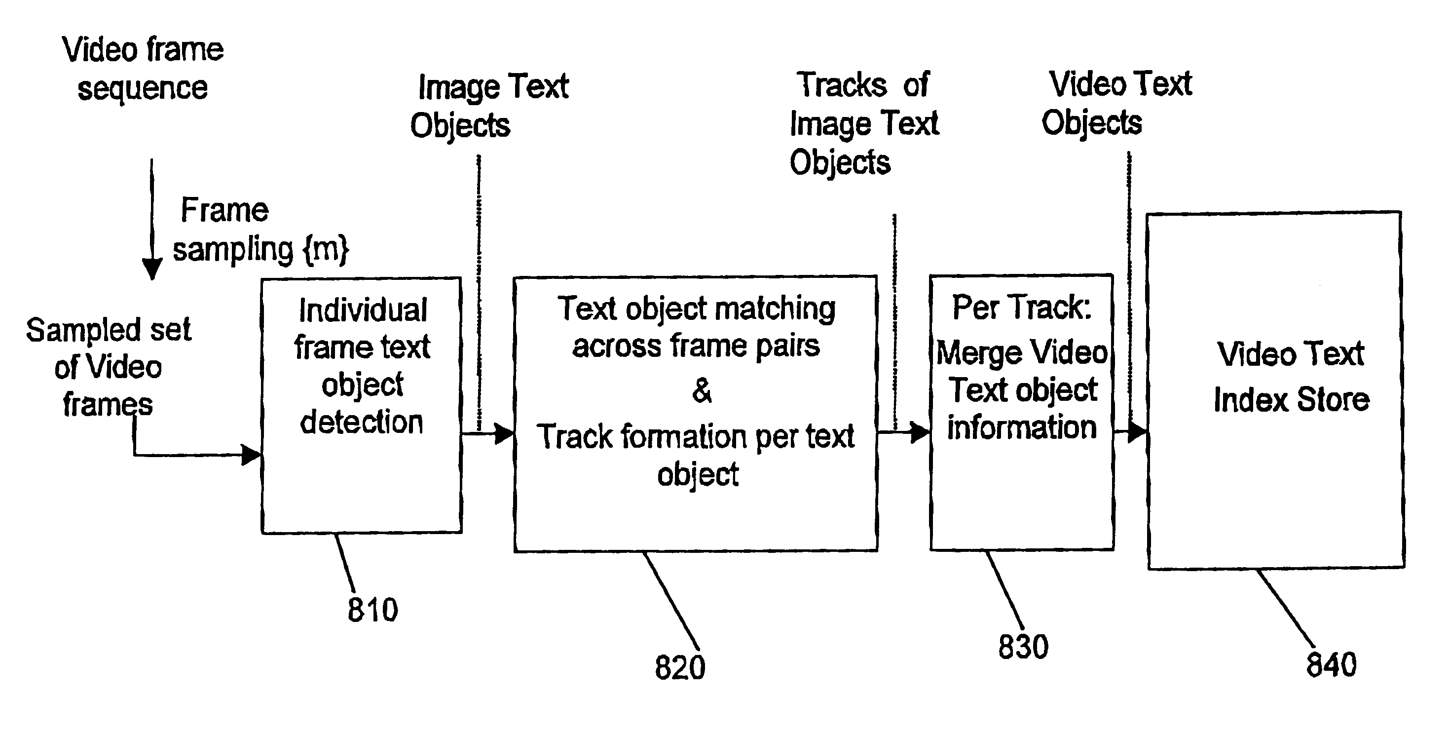 Method of indexing and searching images of text in video