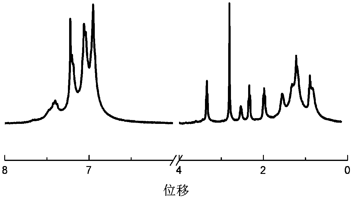 DPP (diketopyrrolopyrrole) block polymer with triphenylamine groups, method for preparing DPP block polymer and application thereof