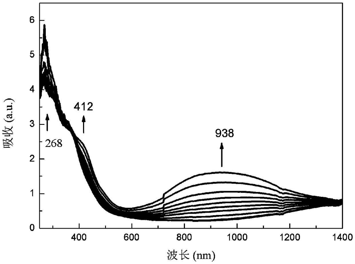 DPP (diketopyrrolopyrrole) block polymer with triphenylamine groups, method for preparing DPP block polymer and application thereof