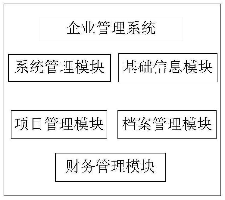 Enterprise management system