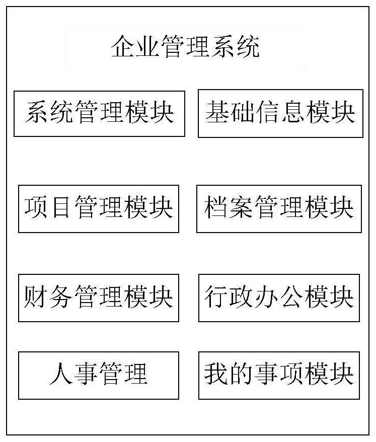 Enterprise management system