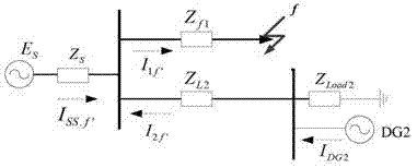 Microgrid failure locating method