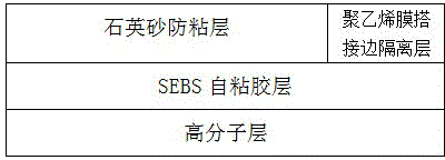 Macromolecular self-adhesive glue film coiled material adopting SEBS self-adhesive glue as self-adhesive layer and production method of macromolecular self-adhesive glue film coiled material