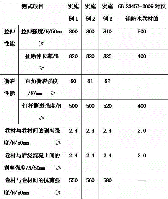 Macromolecular self-adhesive glue film coiled material adopting SEBS self-adhesive glue as self-adhesive layer and production method of macromolecular self-adhesive glue film coiled material