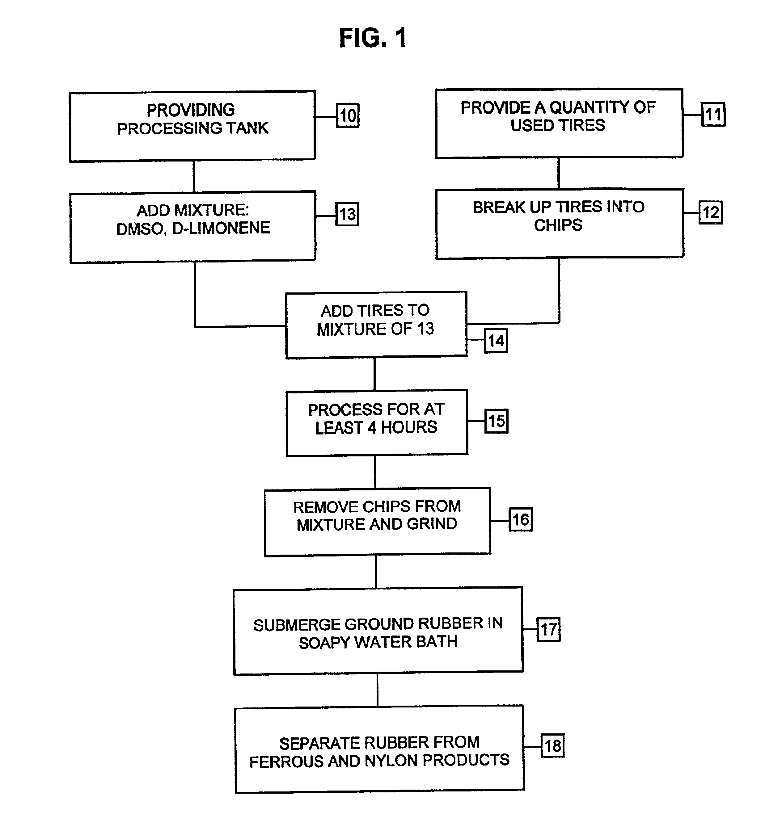Method for processing elastomers