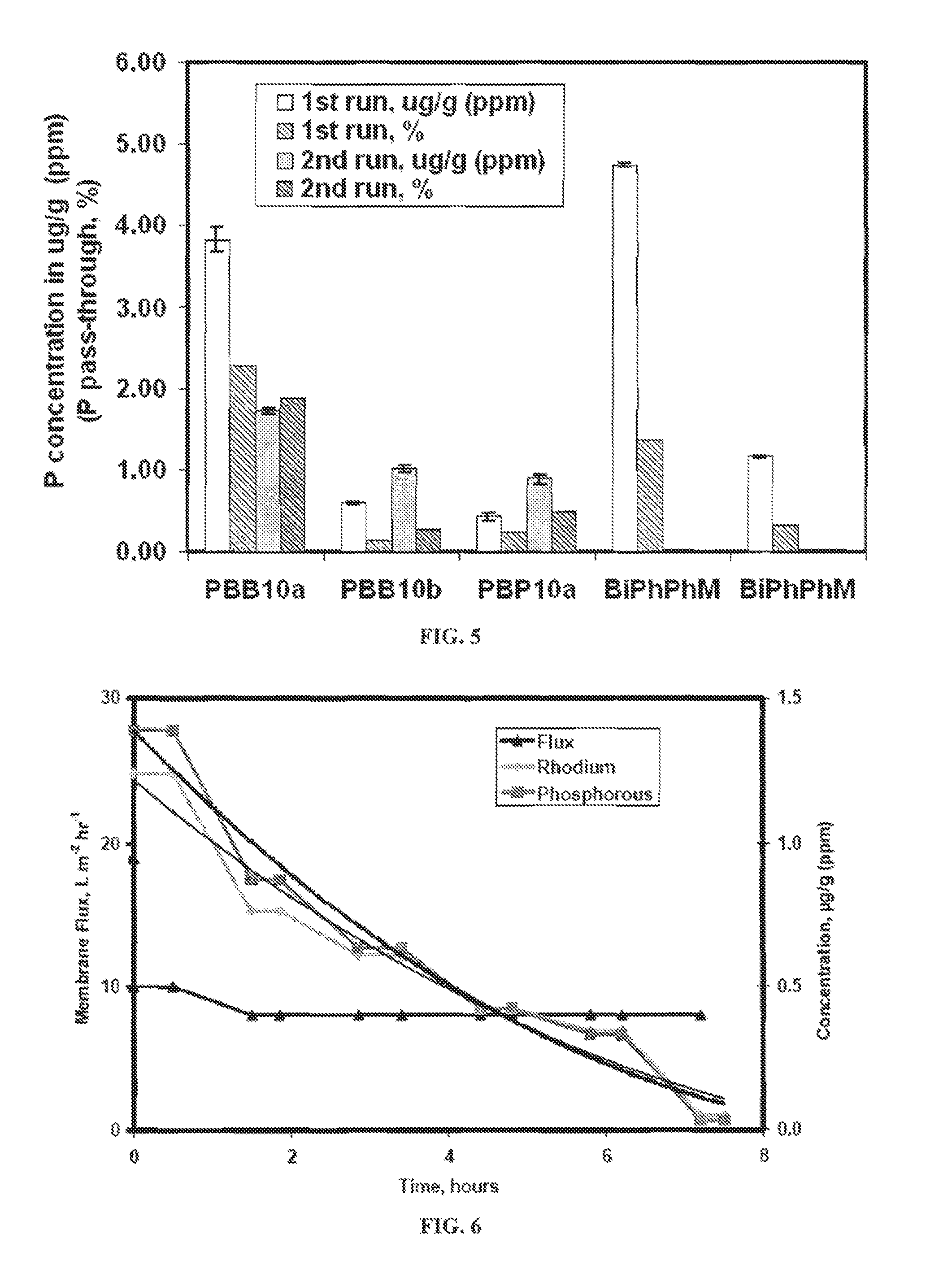 Polymer-Supported Transition Metal Catalyst Complexes and Methods of Use