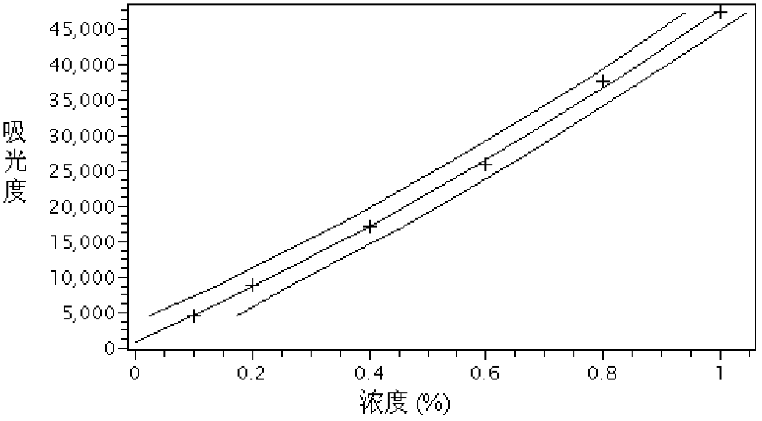 Method for measuring nonprotein nitrogen content in plants and plant products