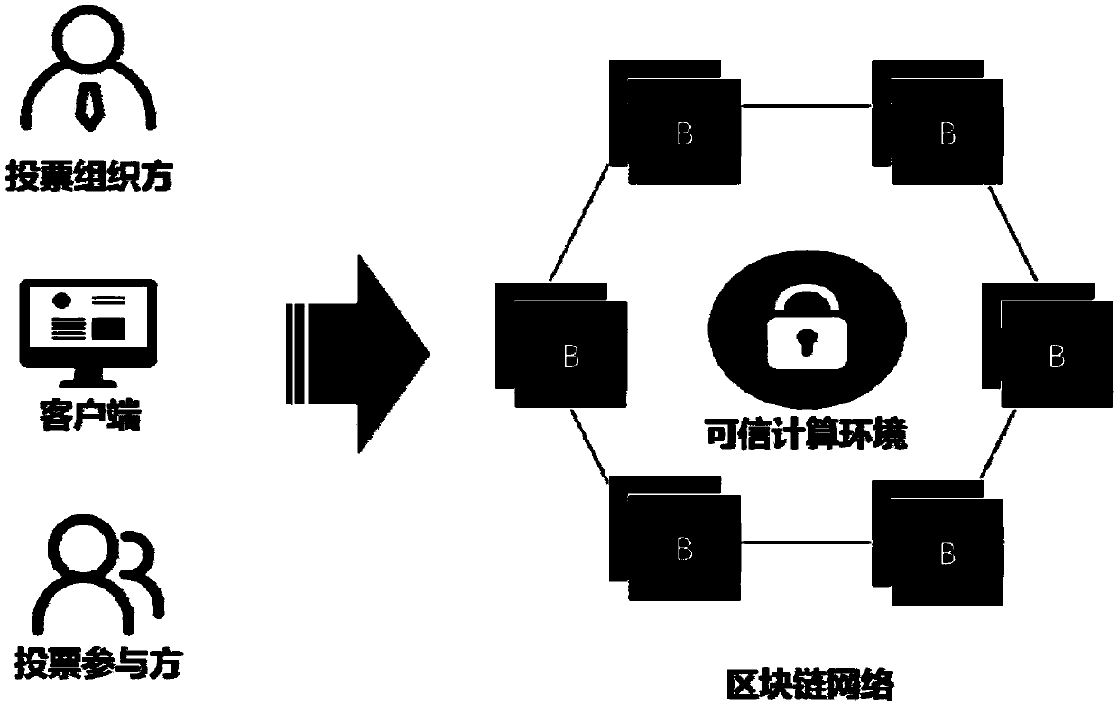 Anonymous electronic voting method based on blockchain technology