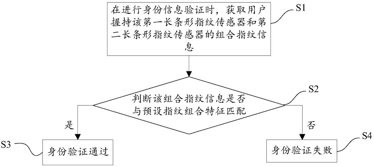 Mobile terminal control method, mobile terminal and storage medium