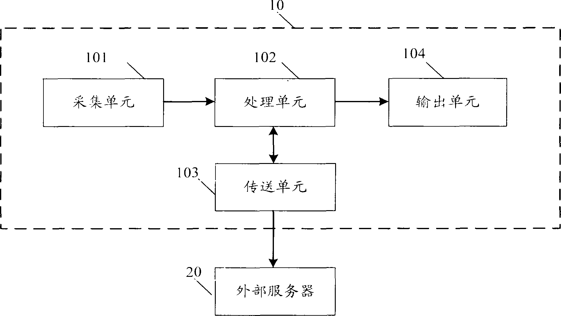 Fingerprint and palm print collection system