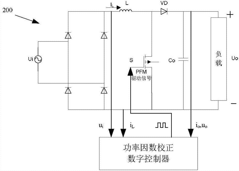 Digital frequency conversion control method for power factor corrector