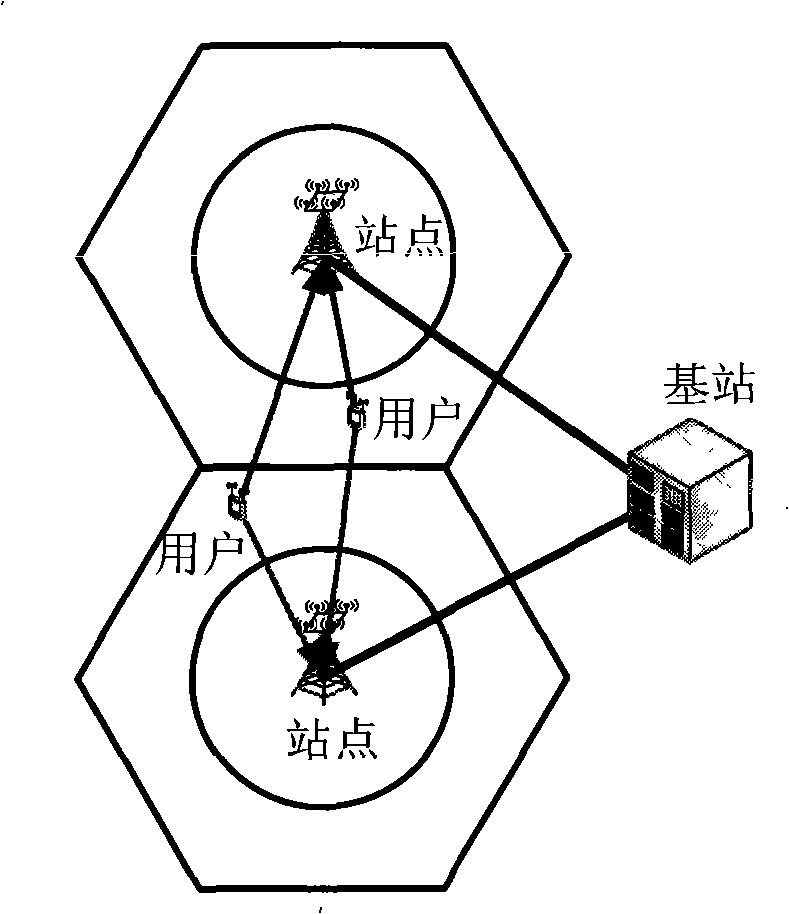 Uplink multipoint collaboration implementing method combining inter-cell interference coordination