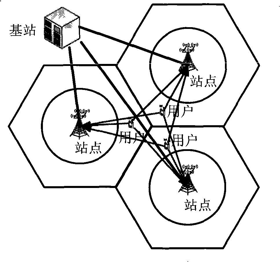 Uplink multipoint collaboration implementing method combining inter-cell interference coordination