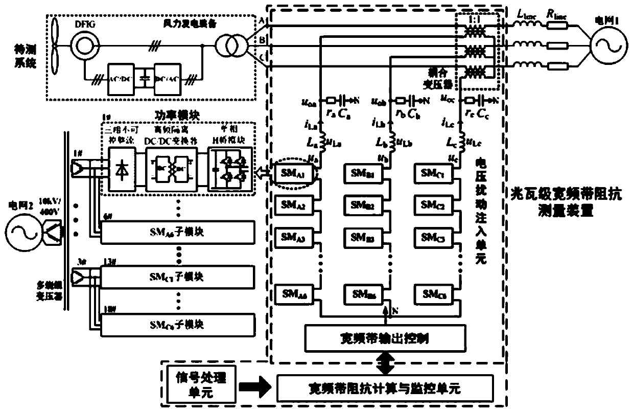 A megawatt-level broadband impedance measurement device and its control method