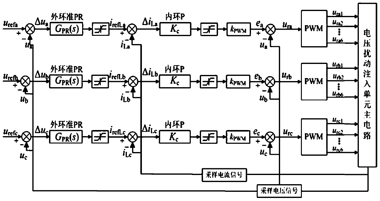 A megawatt-level broadband impedance measurement device and its control method