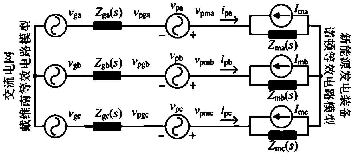 A megawatt-level broadband impedance measurement device and its control method