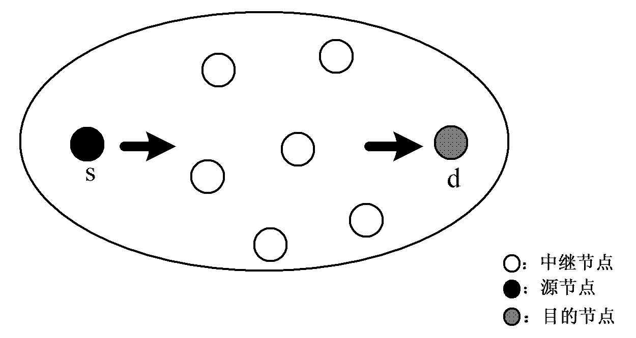 Method for selecting relay node in multi-relay wireless network