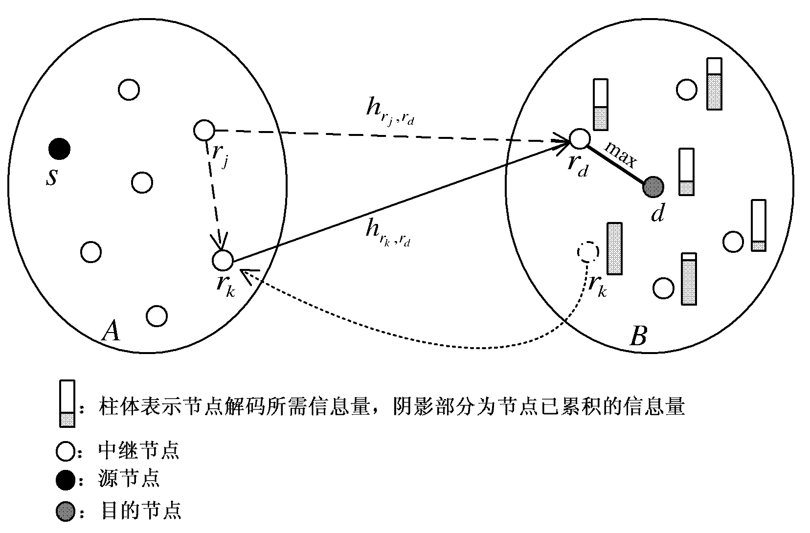 Method for selecting relay node in multi-relay wireless network