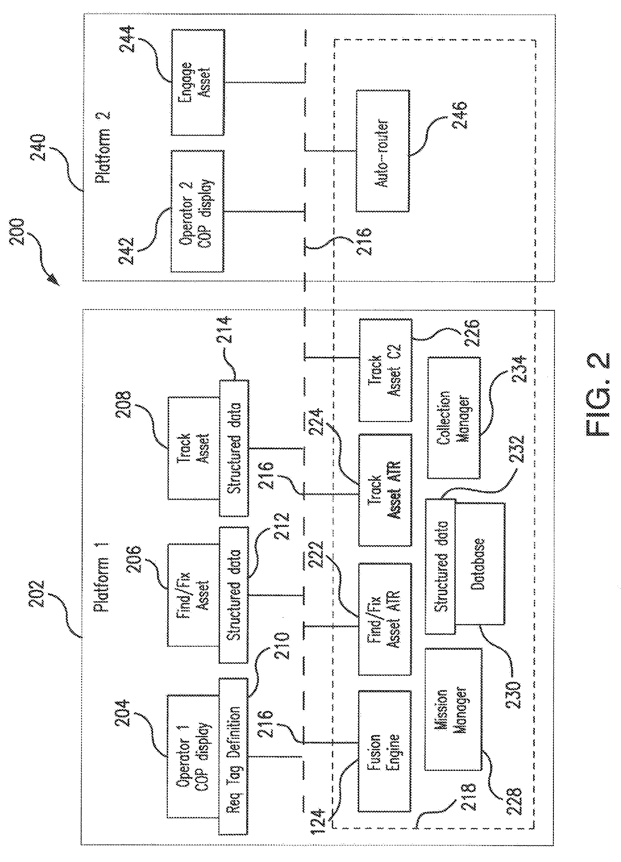 Multi-domain operational environment utilizing a common information layer