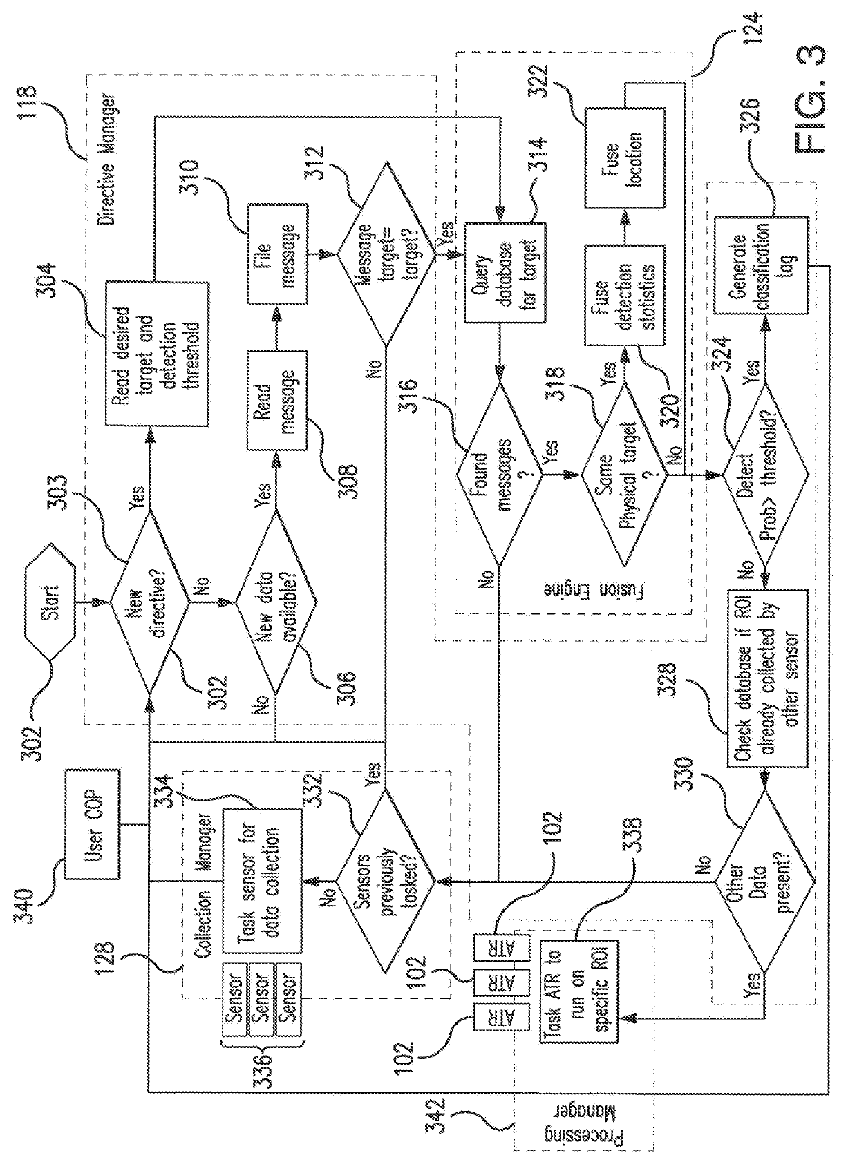 Multi-domain operational environment utilizing a common information layer