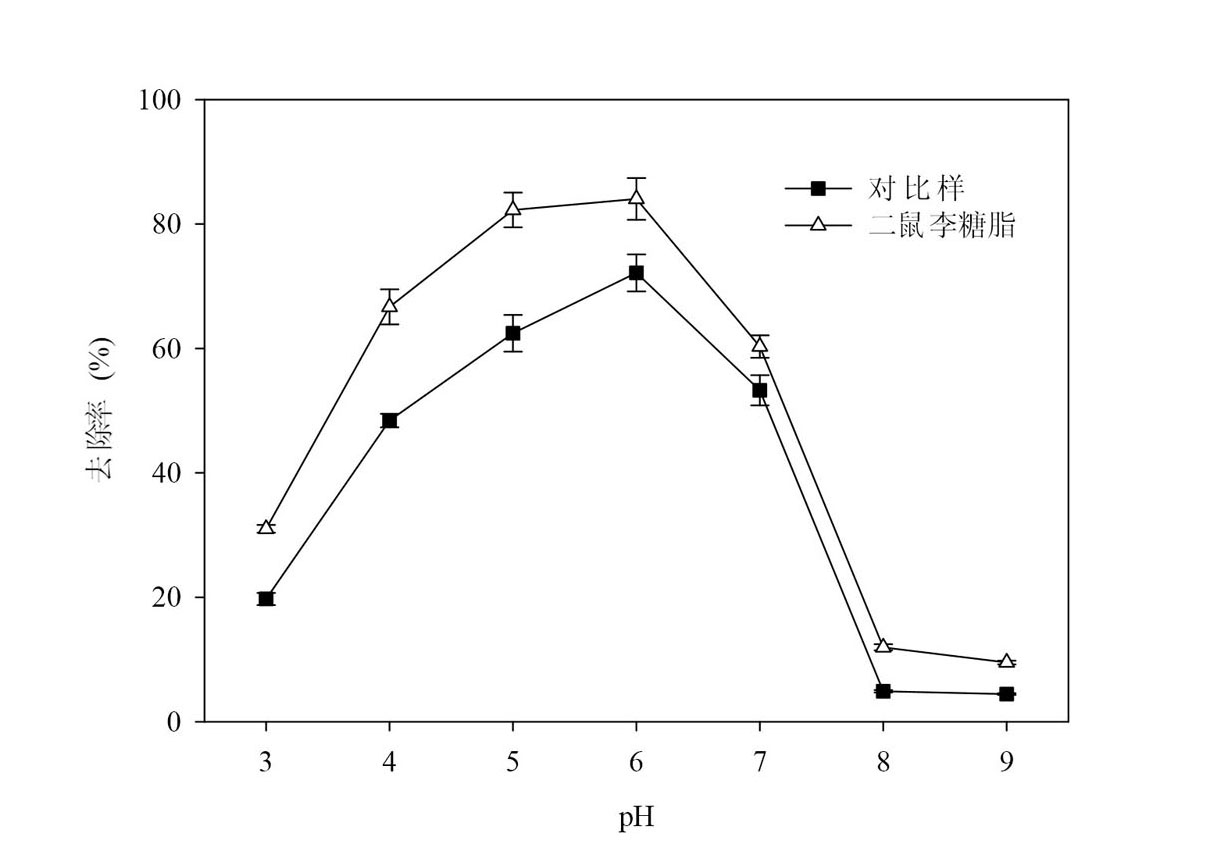 Method for removing phenol in waste water by enzyme catalysis
