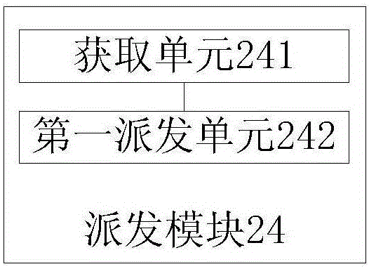 Distribution network fault rush-repair work order distributing method and device