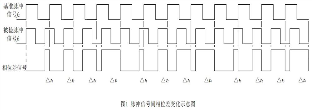 A high-precision flow measurement method based on pulse flow sensor