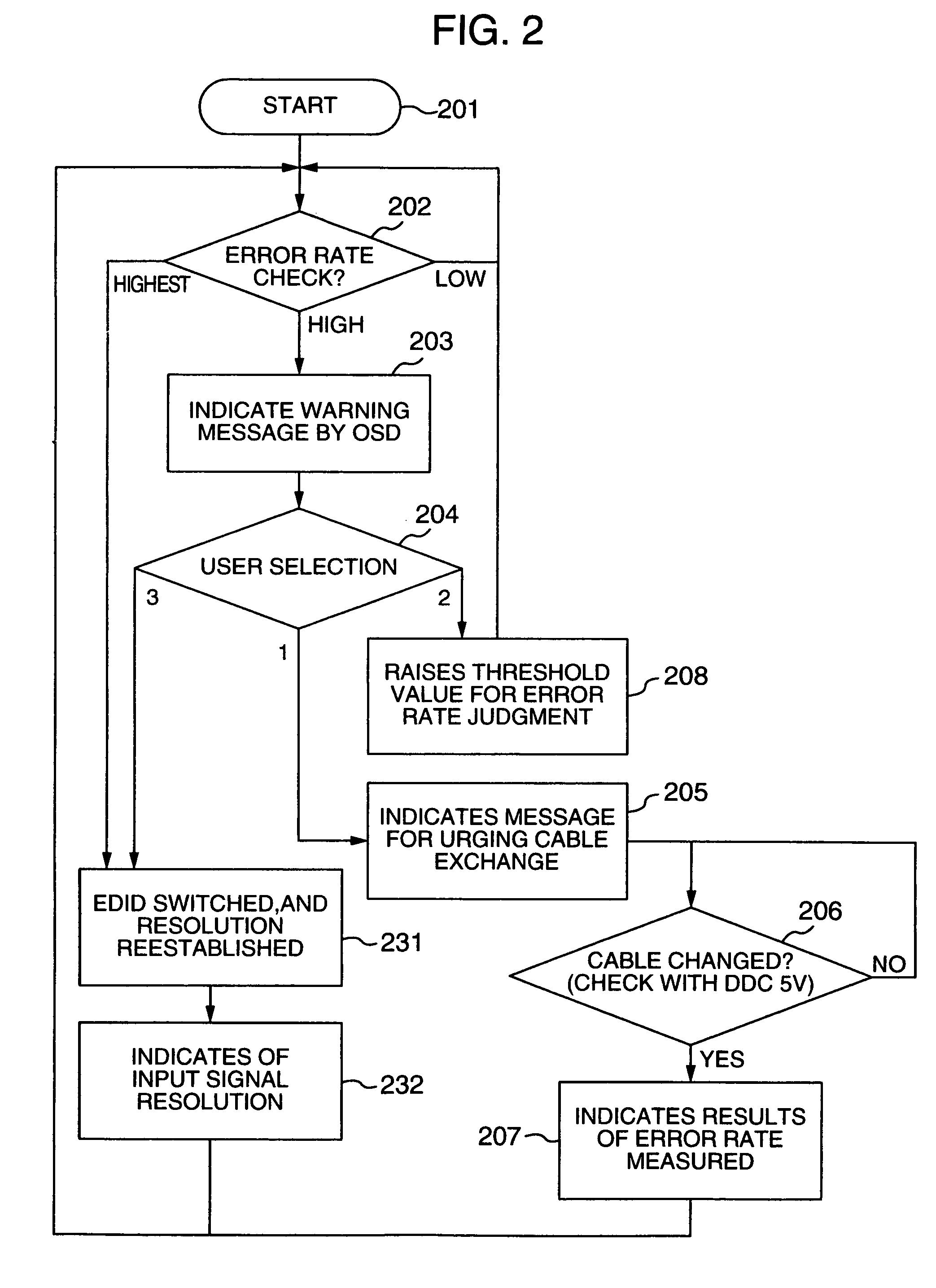 Video processing device