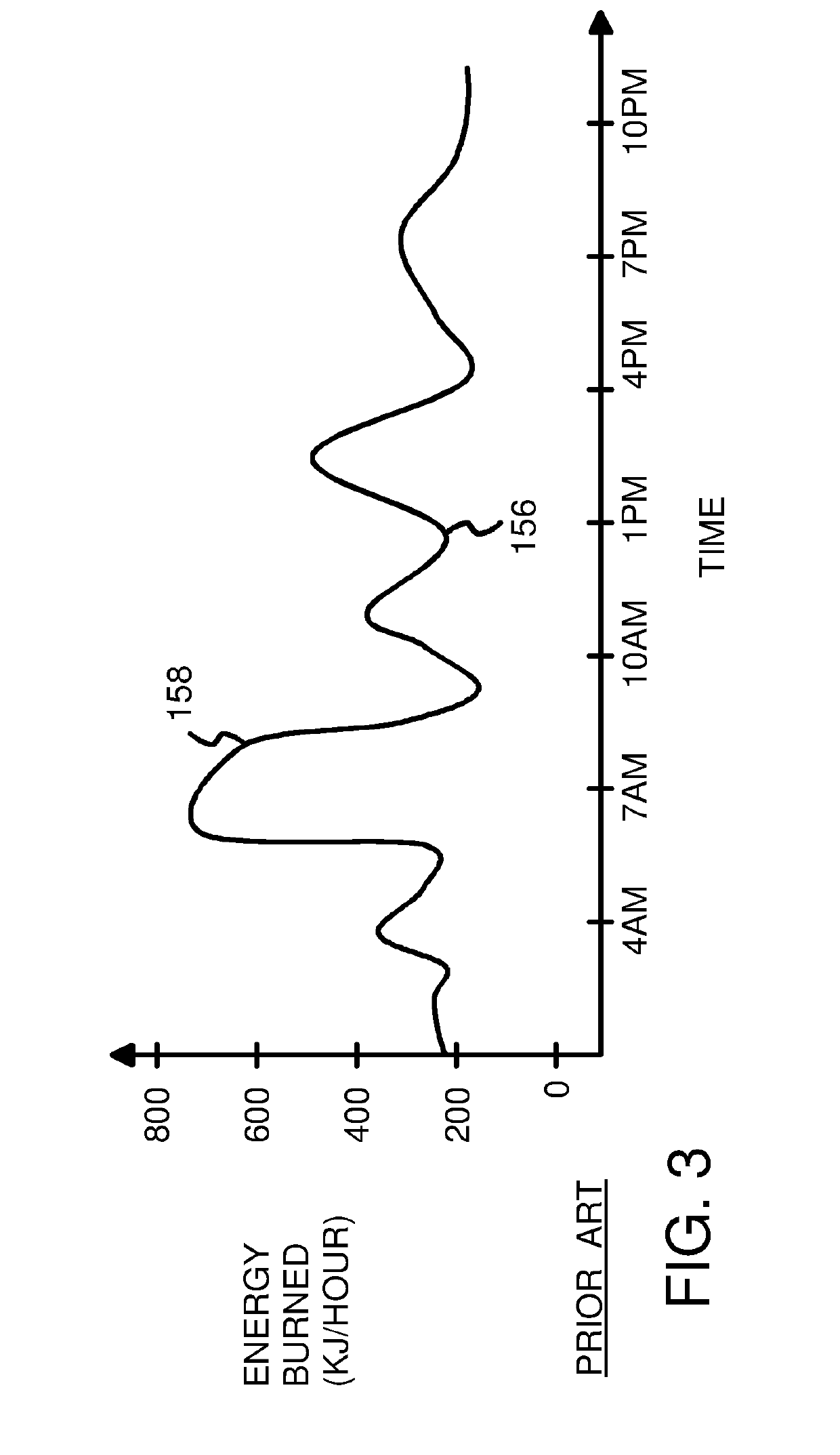 Wearable Physical-Activity Measurement System for Balancing Physical-Activity Energy Expenditure and Basal Metabolic Rate to Food Energy Intake By Adjusting Measured Portions of Food Ingredients