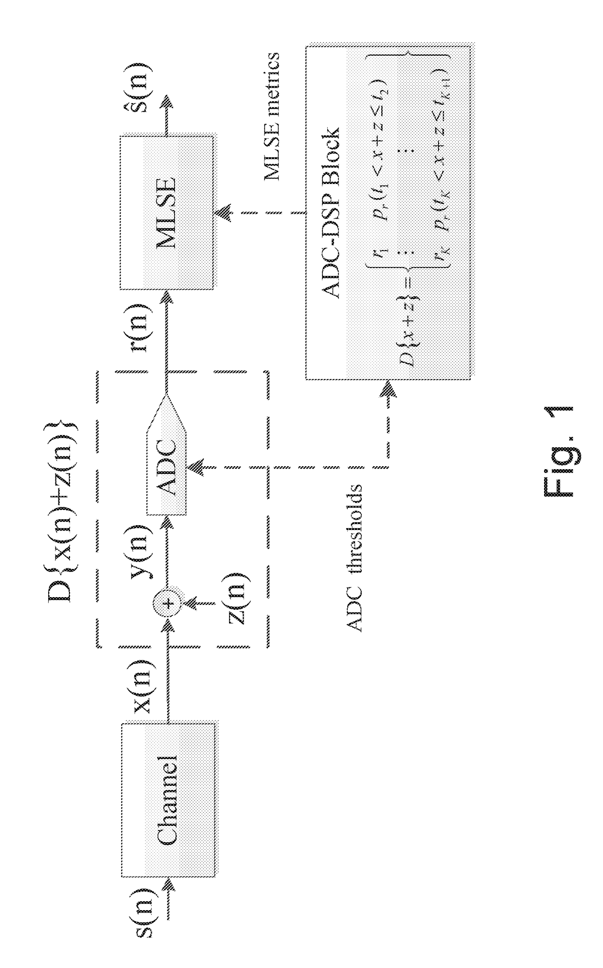 A low resolution adc-dsp optimization based on non-uniform quantization and mlse for data centers interconnects