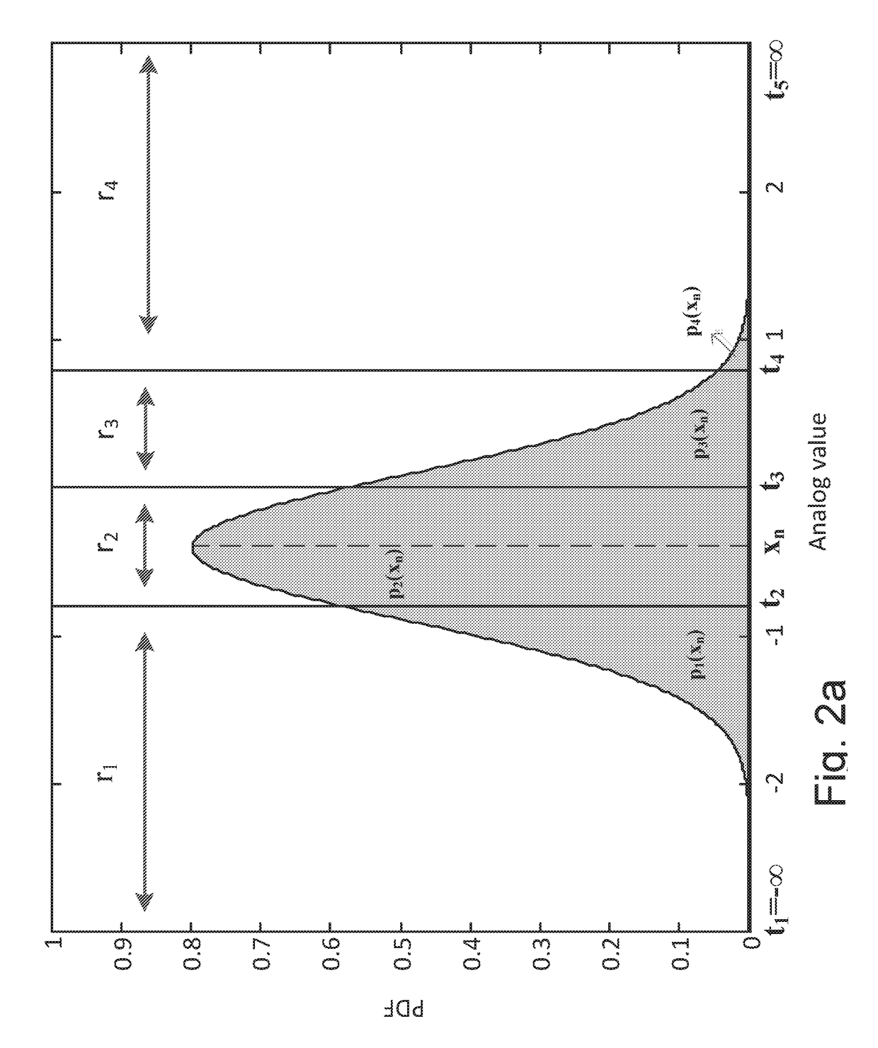 A low resolution adc-dsp optimization based on non-uniform quantization and mlse for data centers interconnects