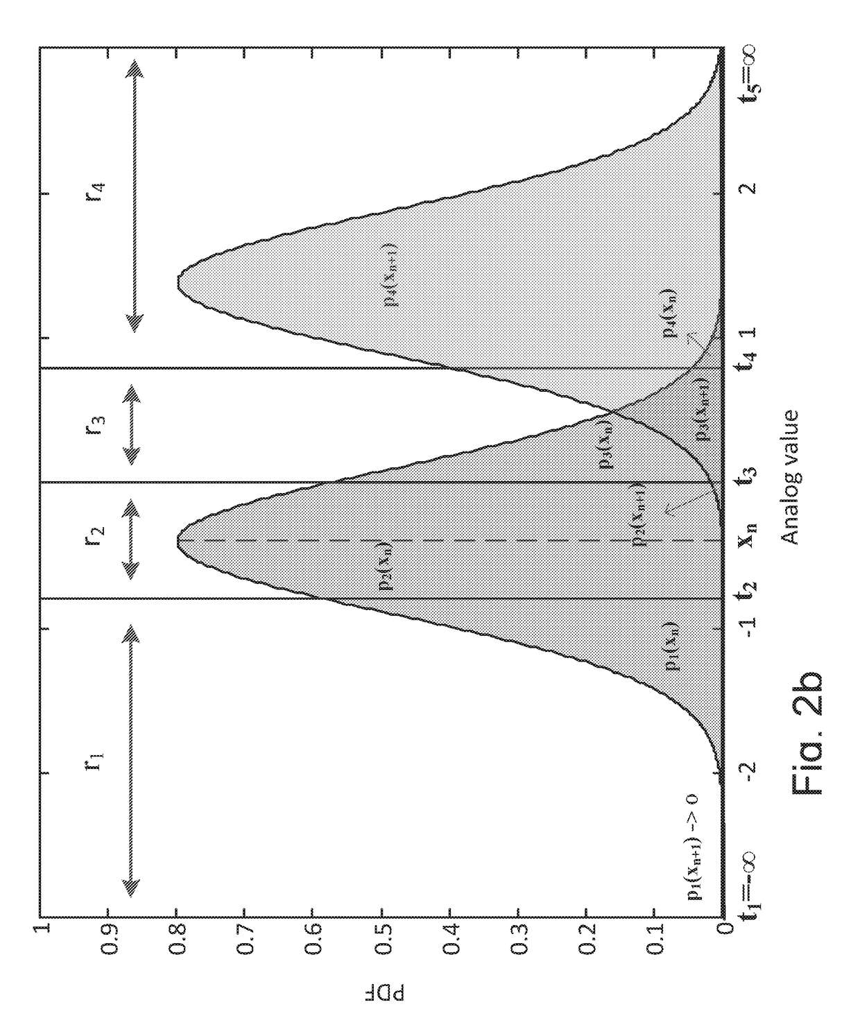 A low resolution adc-dsp optimization based on non-uniform quantization and mlse for data centers interconnects