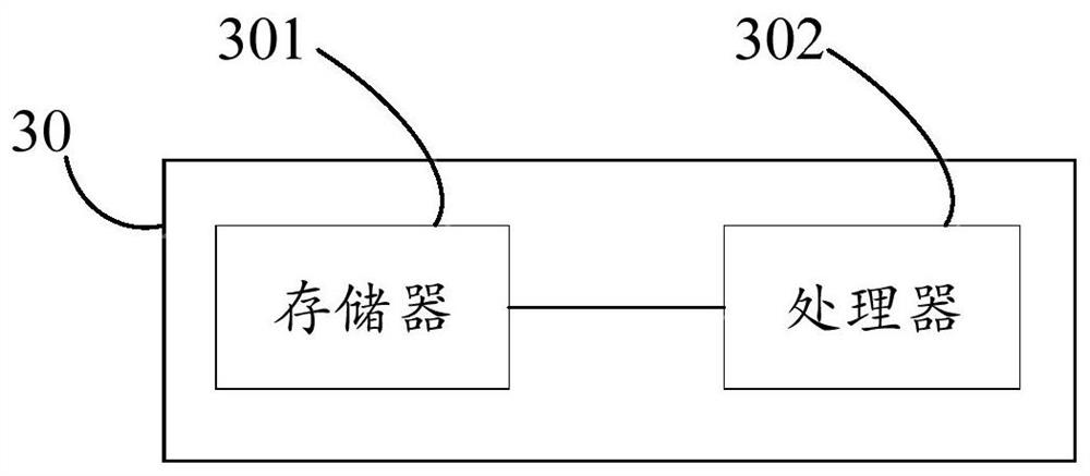 Table structuring method, table recovery equipment and device with storage function