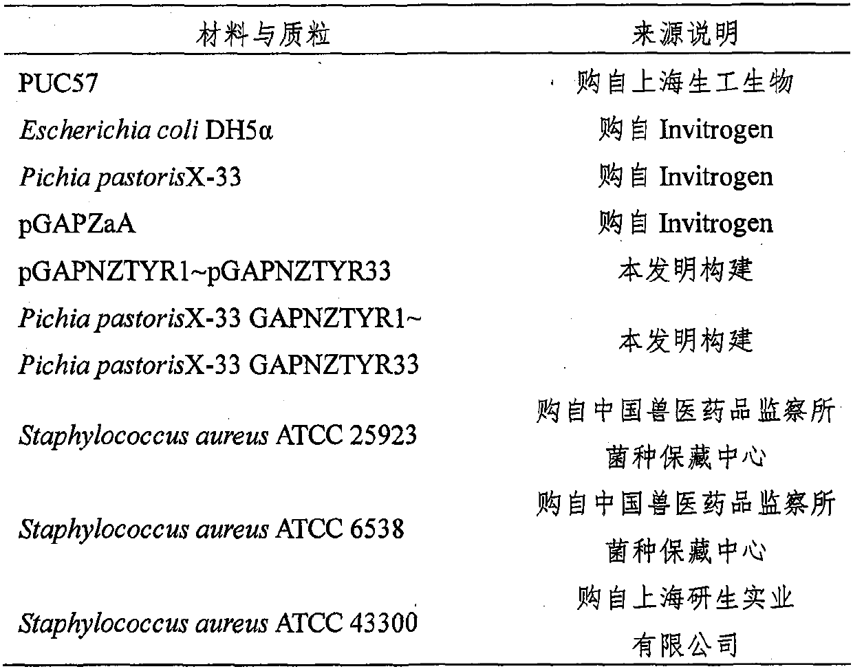 A group of trypsin-resistant antimicrobial peptides and preparation method thereof