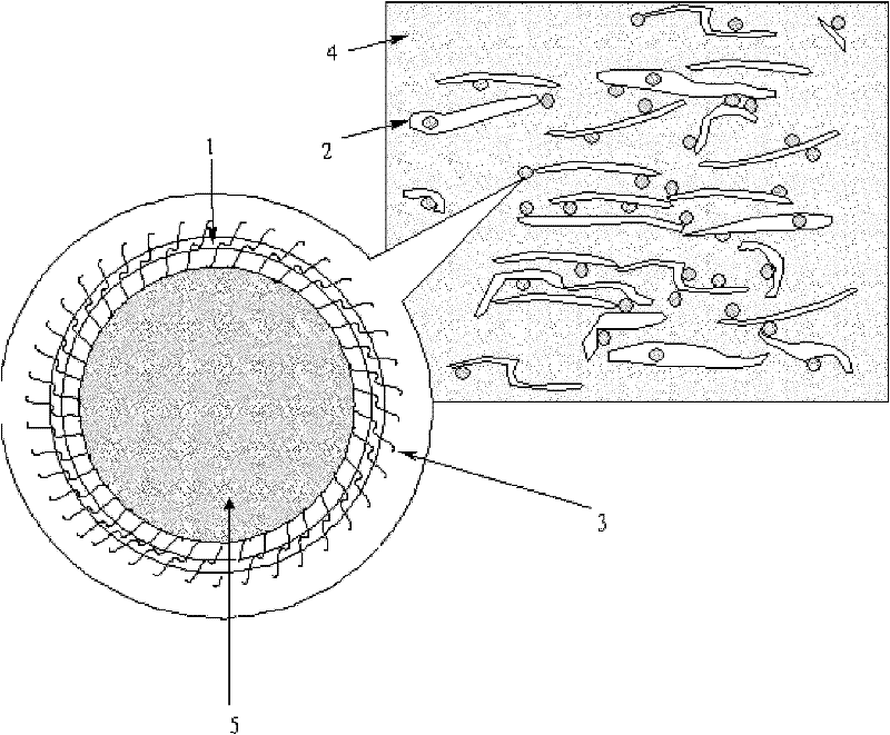 Composite material combining PVC (Polyvinyl Chloride) elastomer with super high molecular weight and fluorubber and preparation method thereof