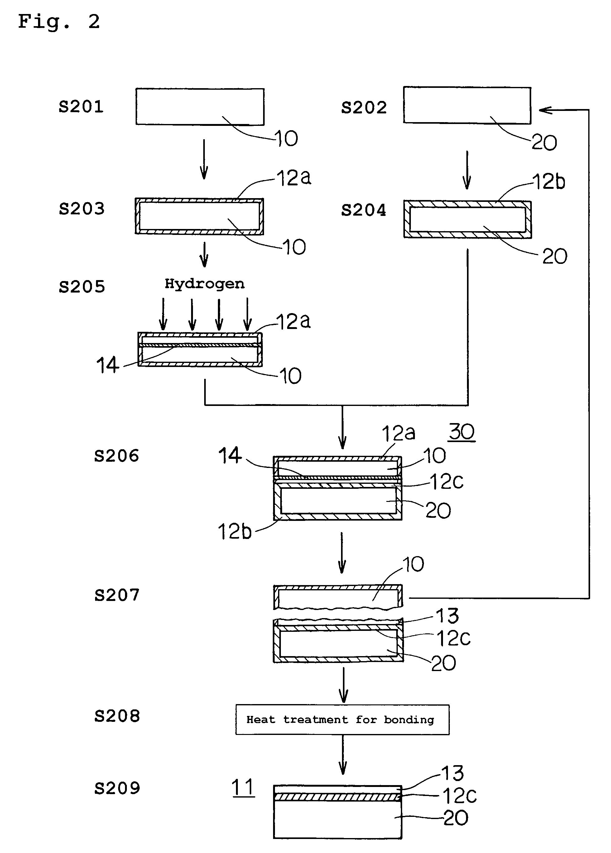 SOI wafer and its manufacturing method