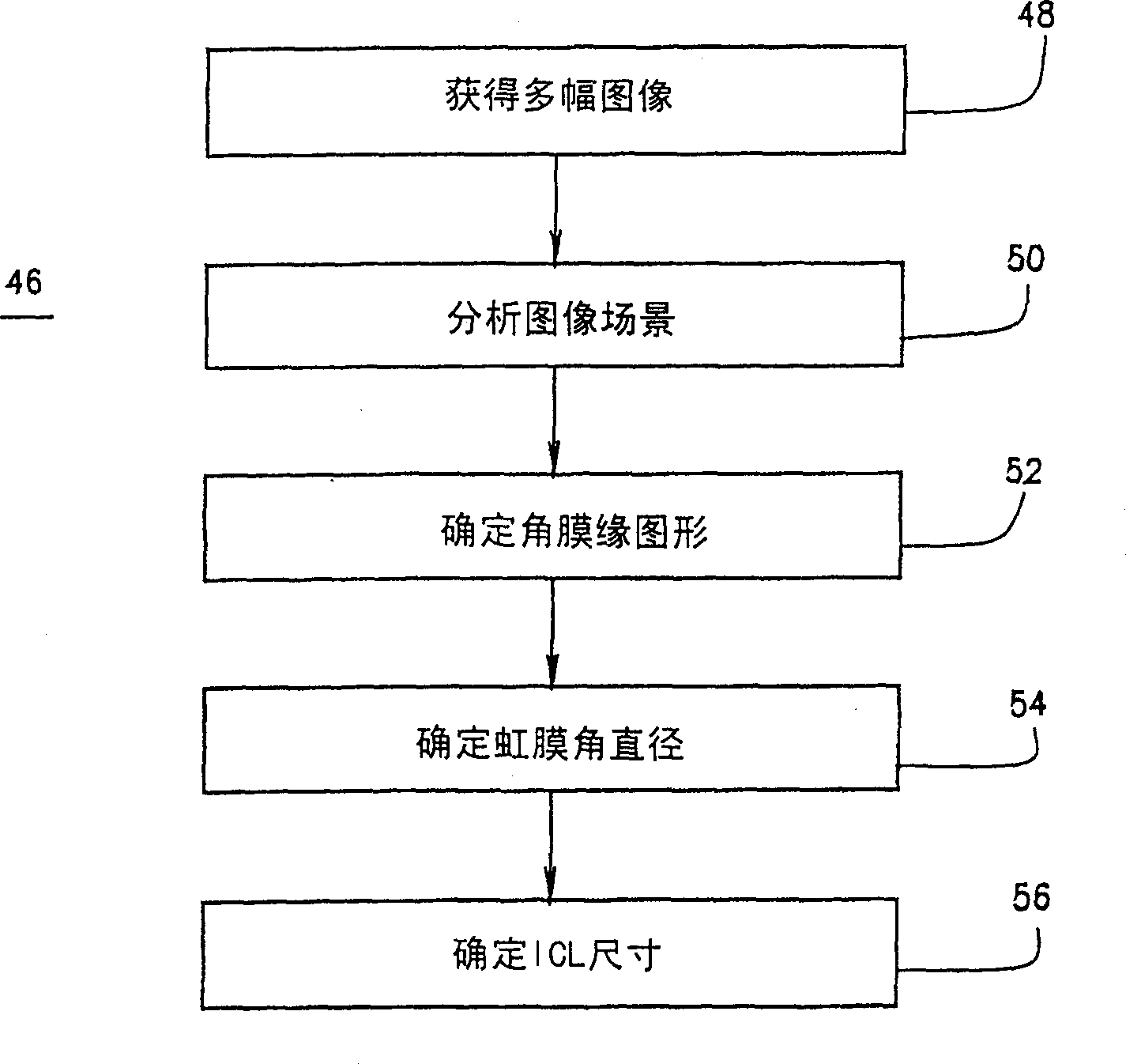 Anterior chamber diameter measurement system from limbal ring measurement