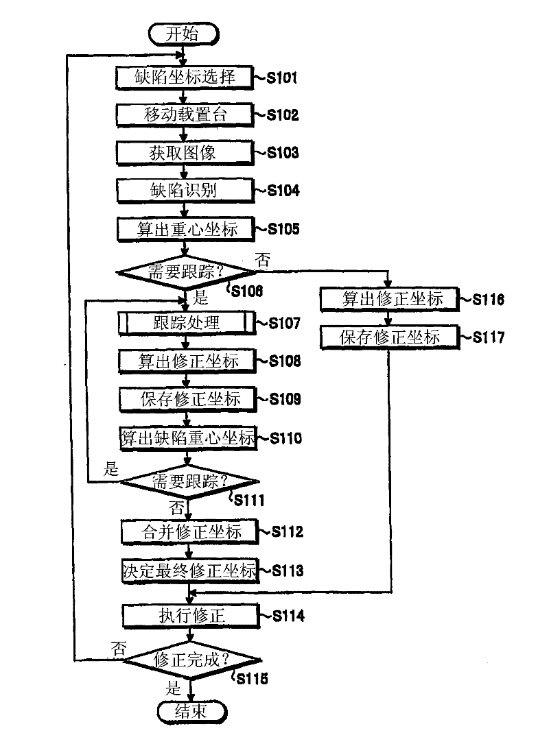 Defect correction device and defect tracking method